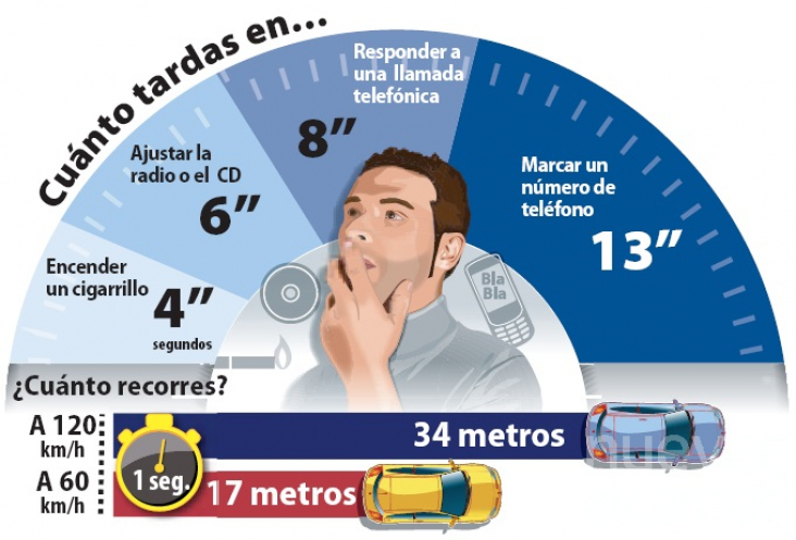 La DGT inicia una campaña especial de control de distracciones al volante |  NuevaAlcarria - Guadalajara