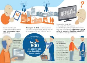 usuarios interferencias 4g