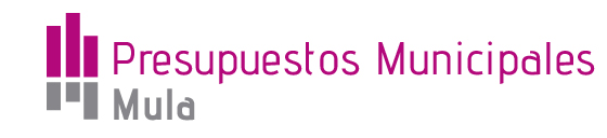 Presupuestos Municipales Abiertos Mula
