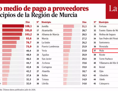 SERVICIOS ECONÓMICOS | Mula, uno de los ayuntamientos con un periodo medio de pago más bajo de la Región
